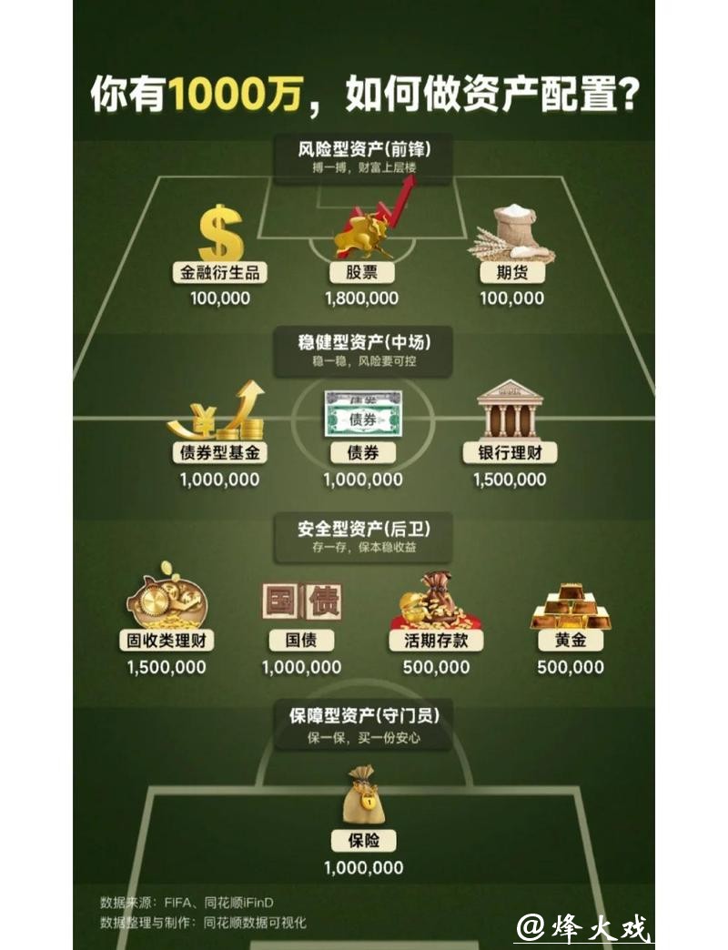 世界杯下注资金分配策略与技巧 世界杯下注资金分配策略与技巧