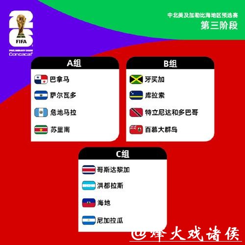 2026世界杯外围赛北美区资格争夺战